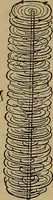 An illustration from The standard electrical dictionary : a popular encyclopaedia of words and terms used in the practice of electrical engineering (1898)