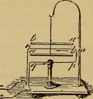 An illustration from The standard electrical dictionary : a popular encyclopaedia of words and terms used in the practice of electrical engineering (1898)