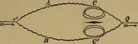 An illustration from The standard electrical dictionary : a popular encyclopaedia of words and terms used in the practice of electrical engineering (1898)