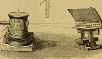 An illustration from The standard electrical dictionary : a popular encyclopaedia of words and terms used in the practice of electrical engineering (1898)