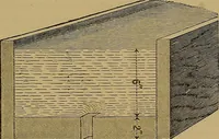 An illustration from The standard electrical dictionary : a popular encyclopaedia of words and terms used in the practice of electrical engineering (1898)
