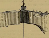 An illustration from The standard electrical dictionary : a popular encyclopaedia of words and terms used in the practice of electrical engineering (1898)
