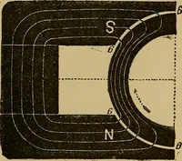 An illustration from The standard electrical dictionary : a popular encyclopaedia of words and terms used in the practice of electrical engineering (1898)