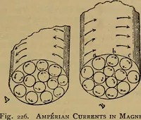 An illustration from The standard electrical dictionary : a popular encyclopaedia of words and terms used in the practice of electrical engineering (1898)
