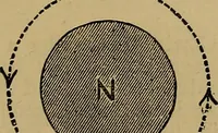 An illustration from The standard electrical dictionary : a popular encyclopaedia of words and terms used in the practice of electrical engineering (1898)