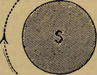 An illustration from The standard electrical dictionary : a popular encyclopaedia of words and terms used in the practice of electrical engineering (1898)