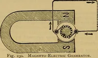 An illustration from The standard electrical dictionary : a popular encyclopaedia of words and terms used in the practice of electrical engineering (1898)