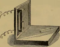An illustration from The standard electrical dictionary : a popular encyclopaedia of words and terms used in the practice of electrical engineering (1898)
