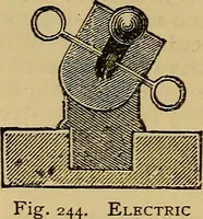 An illustration from The standard electrical dictionary : a popular encyclopaedia of words and terms used in the practice of electrical engineering (1898)