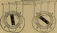 An illustration from The standard electrical dictionary : a popular encyclopaedia of words and terms used in the practice of electrical engineering (1898)