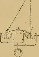An illustration from The standard electrical dictionary : a popular encyclopaedia of words and terms used in the practice of electrical engineering (1898)