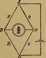 An illustration from The standard electrical dictionary : a popular encyclopaedia of words and terms used in the practice of electrical engineering (1898)