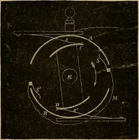 An illustration from The standard electrical dictionary : a popular encyclopaedia of words and terms used in the practice of electrical engineering (1898)