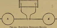 An illustration from The standard electrical dictionary : a popular encyclopaedia of words and terms used in the practice of electrical engineering (1898)