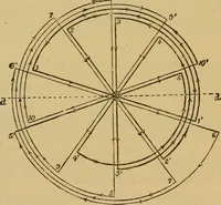 An illustration from The standard electrical dictionary : a popular encyclopaedia of words and terms used in the practice of electrical engineering (1898)