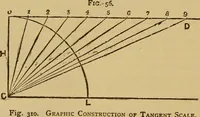 An illustration from The standard electrical dictionary : a popular encyclopaedia of words and terms used in the practice of electrical engineering (1898)