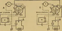 An illustration from The standard electrical dictionary : a popular encyclopaedia of words and terms used in the practice of electrical engineering (1898)