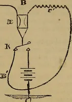 An illustration from The standard electrical dictionary : a popular encyclopaedia of words and terms used in the practice of electrical engineering (1898)