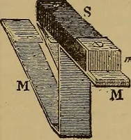An illustration from The standard electrical dictionary : a popular encyclopaedia of words and terms used in the practice of electrical engineering (1898)
