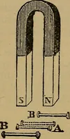 An illustration from The standard electrical dictionary : a popular encyclopaedia of words and terms used in the practice of electrical engineering (1898)