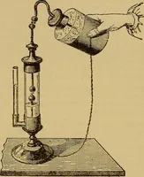 An illustration from The standard electrical dictionary : a popular encyclopaedia of words and terms used in the practice of electrical engineering (1898)