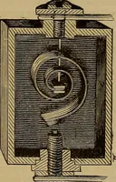 An illustration from The standard electrical dictionary : a popular encyclopaedia of words and terms used in the practice of electrical engineering (1898)
