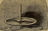 An illustration from The standard electrical dictionary : a popular encyclopaedia of words and terms used in the practice of electrical engineering (1898)