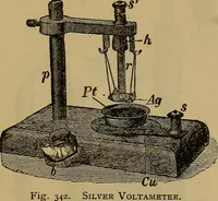 An illustration from The standard electrical dictionary : a popular encyclopaedia of words and terms used in the practice of electrical engineering (1898)