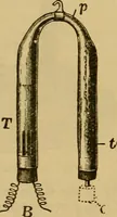 An illustration from The standard electrical dictionary : a popular encyclopaedia of words and terms used in the practice of electrical engineering (1898)