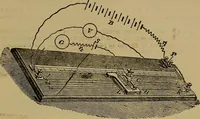 An illustration from The standard electrical dictionary : a popular encyclopaedia of words and terms used in the practice of electrical engineering (1898)