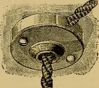 An illustration from The standard electrical dictionary : a popular encyclopaedia of words and terms used in the practice of electrical engineering (1898)