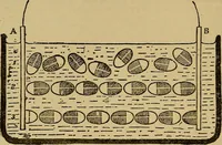 An illustration from The standard electrical dictionary : a popular encyclopaedia of words and terms used in the practice of electrical engineering (1898)