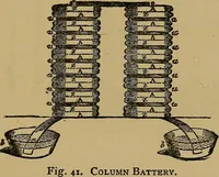 An illustration from The standard electrical dictionary : a popular encyclopaedia of words and terms used in the practice of electrical engineering (1898)