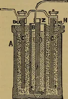 An illustration from The standard electrical dictionary : a popular encyclopaedia of words and terms used in the practice of electrical engineering (1898)