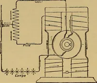 An illustration from The standard electrical dictionary : a popular encyclopaedia of words and terms used in the practice of electrical engineering (1898)