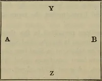 An illustration from The standard Hoyle; a complete guide and reliable authority upon all games of chance or skill now played in the United States whether of native or foreign introduction (1904)