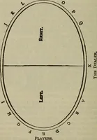 An illustration from The standard Hoyle; a complete guide and reliable authority upon all games of chance or skill now played in the United States whether of native or foreign introduction (1904)