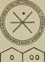 An illustration from The standard Hoyle; a complete guide and reliable authority upon all games of chance or skill now played in the United States whether of native or foreign introduction (1904)