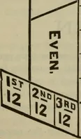 An illustration from The standard Hoyle; a complete guide and reliable authority upon all games of chance or skill now played in the United States whether of native or foreign introduction (1904)