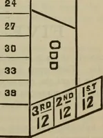 An illustration from The standard Hoyle; a complete guide and reliable authority upon all games of chance or skill now played in the United States whether of native or foreign introduction (1904)