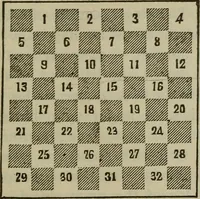 An illustration from The standard Hoyle; a complete guide and reliable authority upon all games of chance or skill now played in the United States whether of native or foreign introduction (1904)