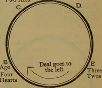 An illustration from The standard Hoyle; a complete guide and reliable authority upon all games of chance or skill now played in the United States, whether of native or foreign introduction (1912)