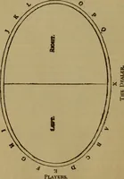 An illustration from The standard Hoyle; a complete guide and reliable authority upon all games of chance or skill now played in the United States, whether of native or foreign introduction (1912)