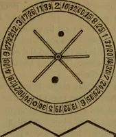 An illustration from The standard Hoyle; a complete guide and reliable authority upon all games of chance or skill now played in the United States, whether of native or foreign introduction (1912)