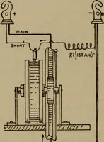 An illustration from The standard manual of dynamos and practical application of dynamo-electric machinery (1915)