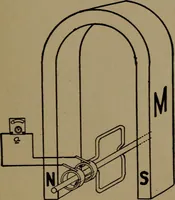 An illustration from The standard manual of dynamos and practical application of dynamo-electric machinery (1915)