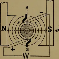 An illustration from The standard manual of dynamos and practical application of dynamo-electric machinery (1915)