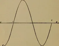 An illustration from The standard manual of dynamos and practical application of dynamo-electric machinery (1915)