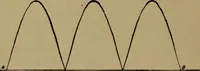 An illustration from The standard manual of dynamos and practical application of dynamo-electric machinery (1915)