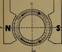 An illustration from The standard manual of dynamos and practical application of dynamo-electric machinery (1915)